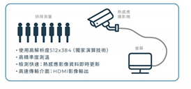 武漢肺炎，熱感應, ai, 人工智慧, 隔離,系統, 解決方案, 監視器, 量體溫