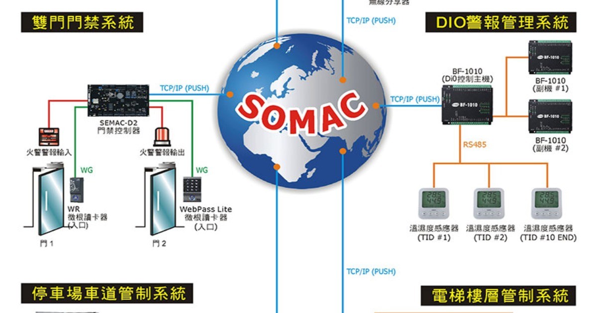 和典系統科技AIoT方案，維護廠房工作環境的安全