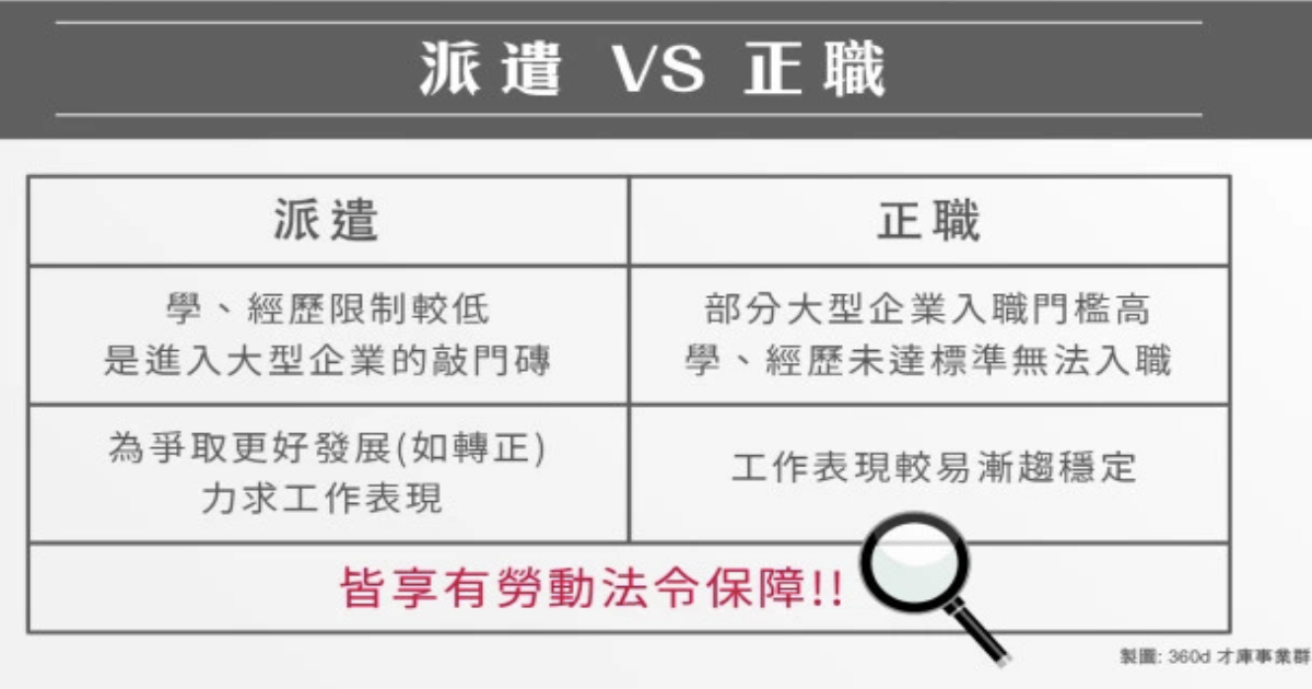 派遣工作大解密，跟你想的不一樣 ?!