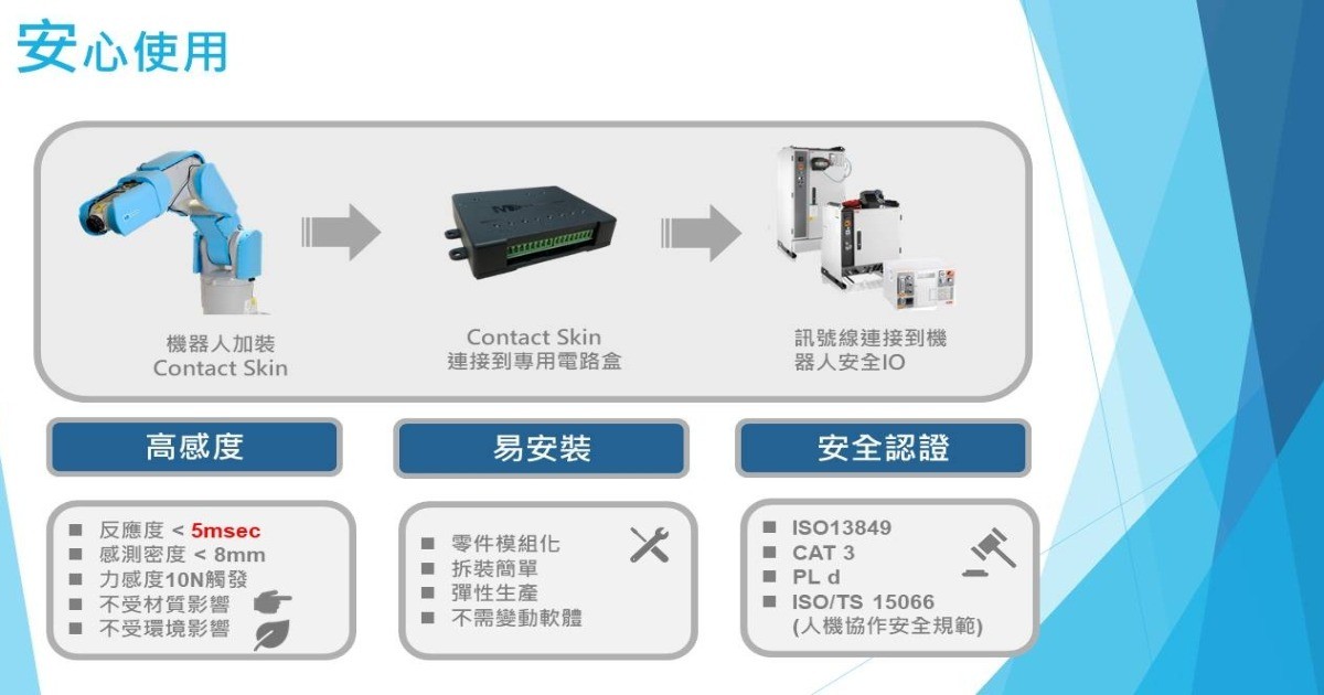 工業機械手臂加裝皮膚，專案價推廣中