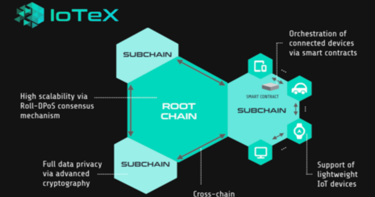 2019 CES-IoTeX提供物聯網的區塊鏈平台