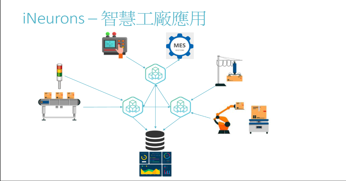 迅杰智能協助PCB產業建置大數據系統整合