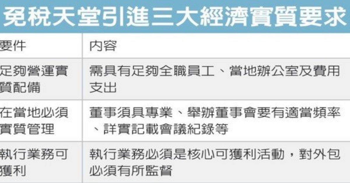 免稅天堂不再 設點避稅難