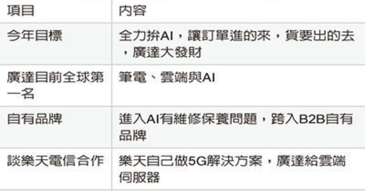 筆電代工廠，變身雲端與人工智慧