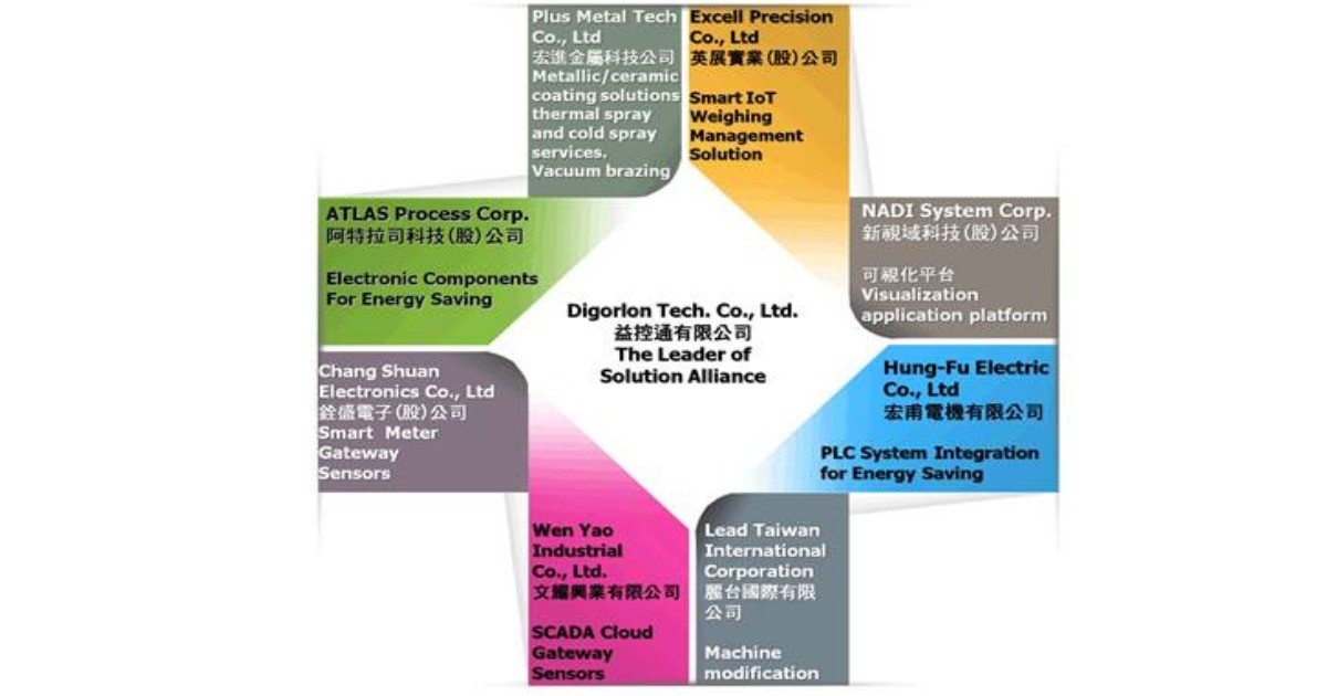 2019 台日產業合作，益控通平台為主導廠商，8家解決方案聯盟成員