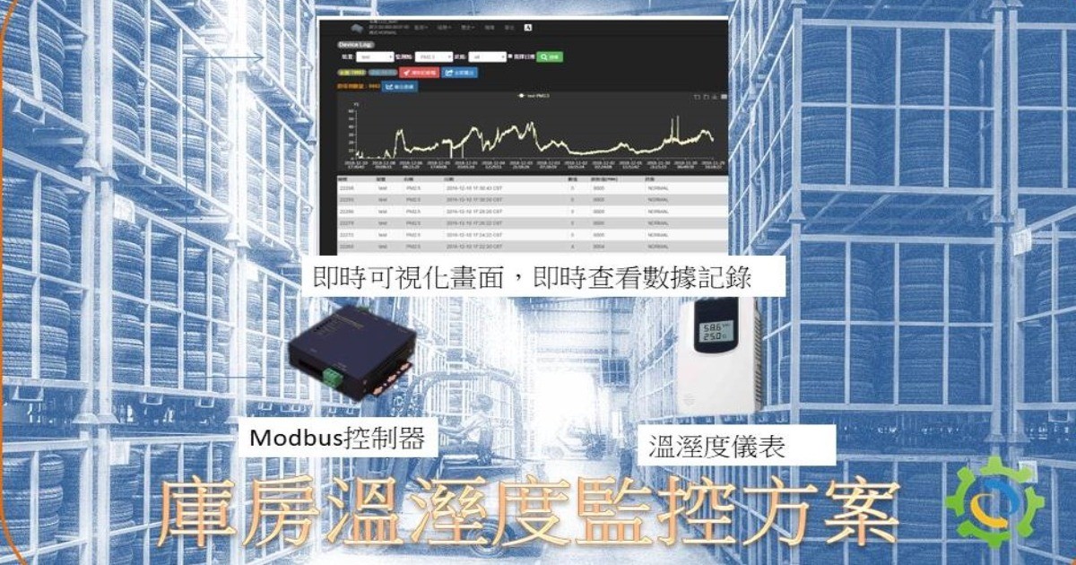 庫房溫溼度監控方案
