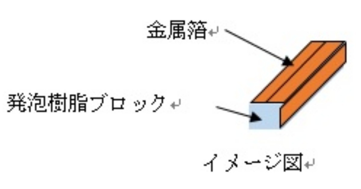 日本 發泡樹脂塊周圍纏繞金屬箔的自動化設備