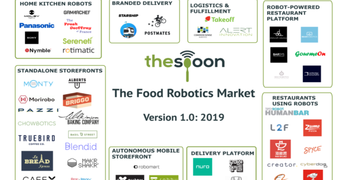 機器人結合AI,改變未來食品產業服務
