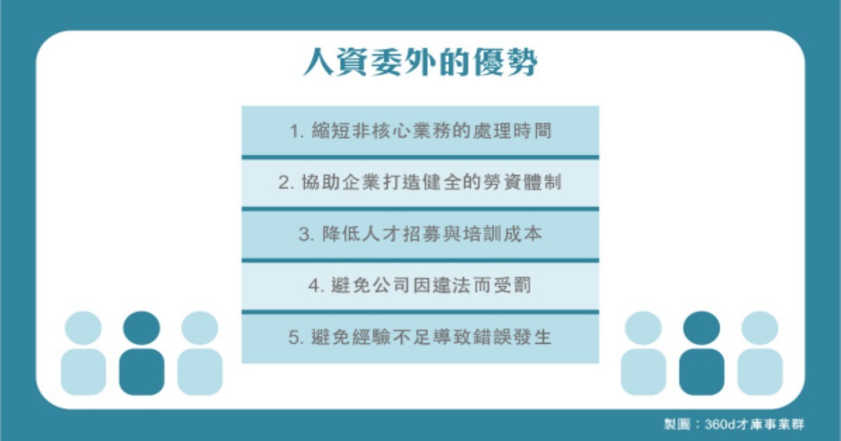 想提升人力資源工作效率？一勞永逸的方法看這裡