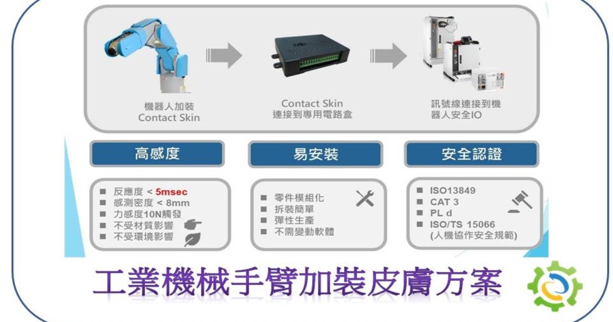 工業機械手臂加裝皮膚方案