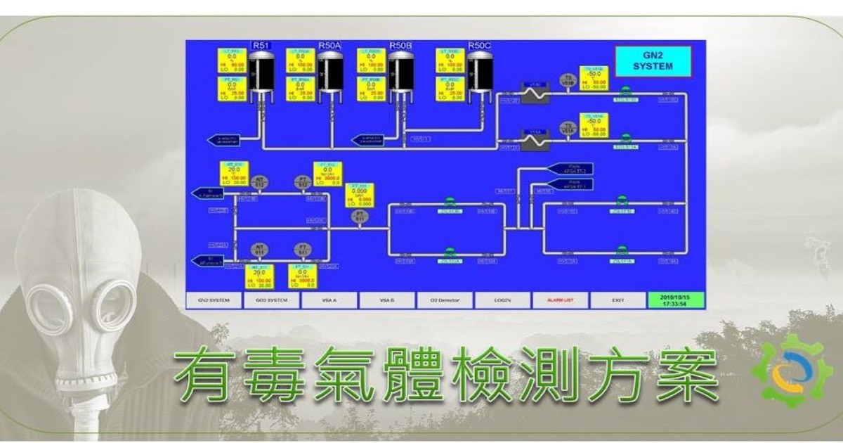 有毒氣體檢測方案