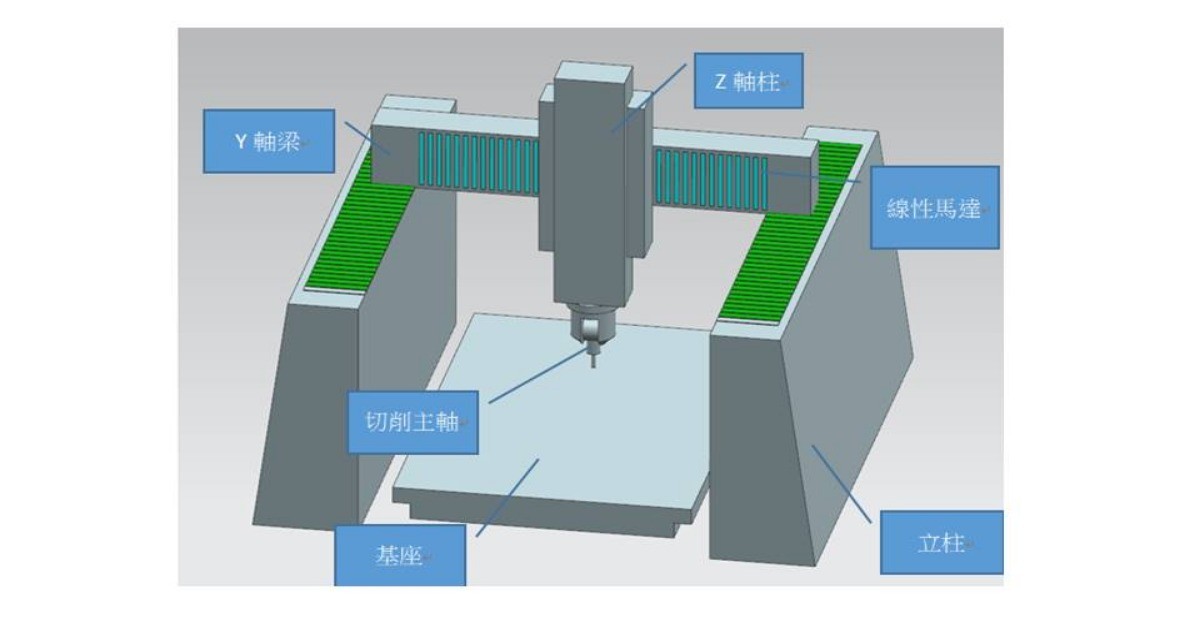 台灣的龍門型加工中心與線性馬達，提供重工業的發展