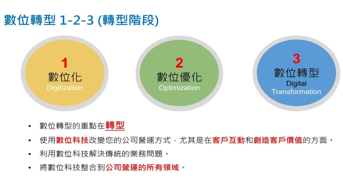 雲端CRM功能導入，中小企業數位轉型