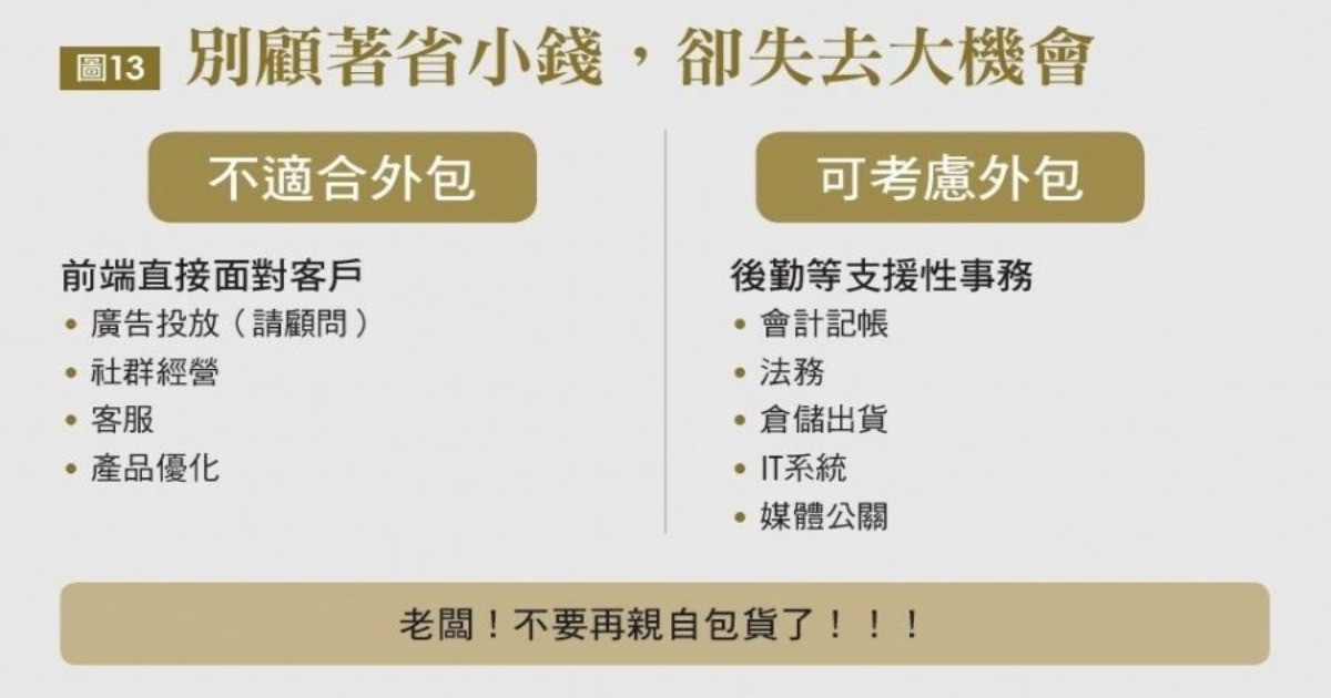 時間成本最貴！一張圖看懂，企業哪些工作自己做、哪些該外包？