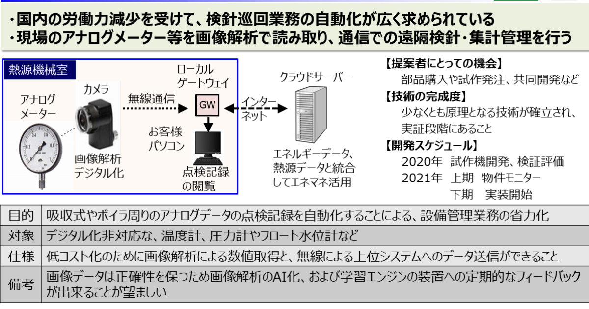 日本大阪 影像分析自動抄表系統