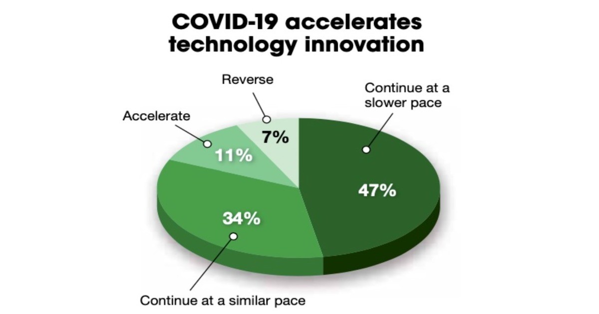 COVID-19疫情期間，外包需求增加、加速數位創新