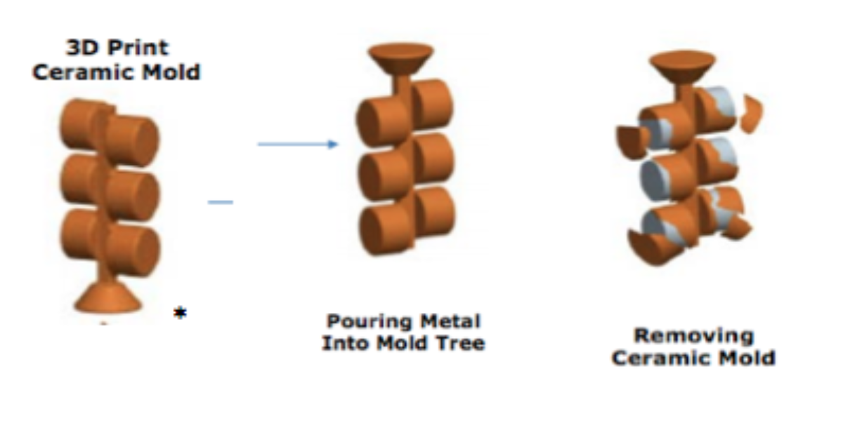 3D列印陶瓷，提供了許多材料所沒有的應用