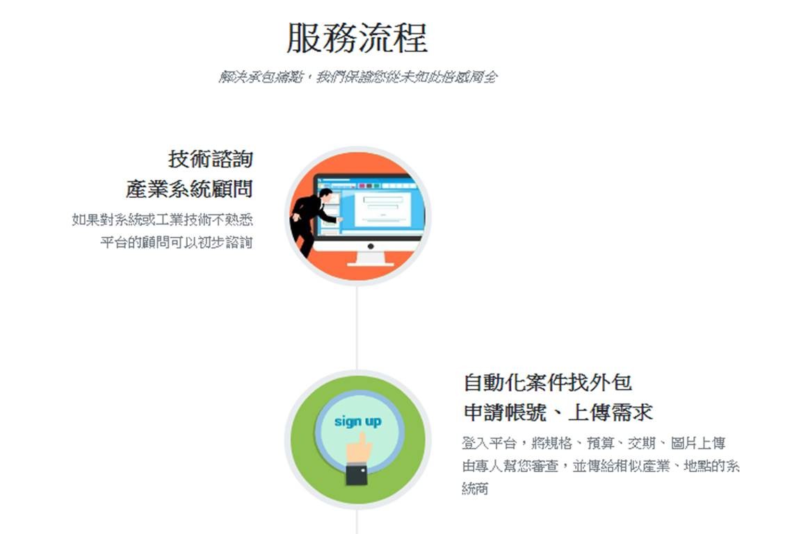 益控通