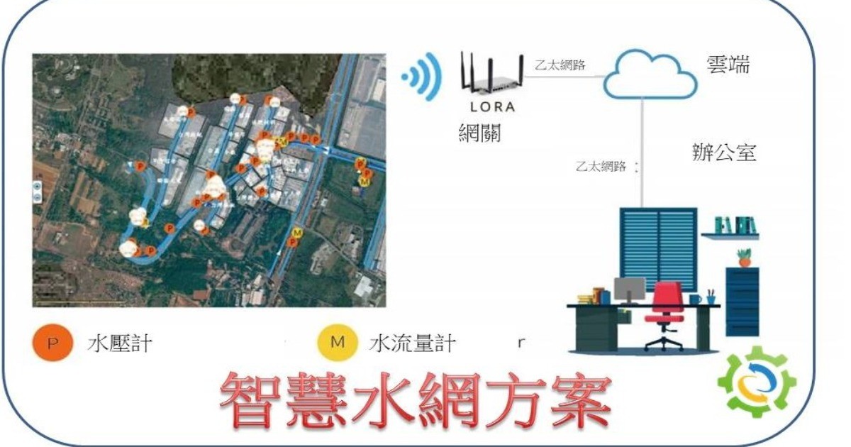 智慧水網方案