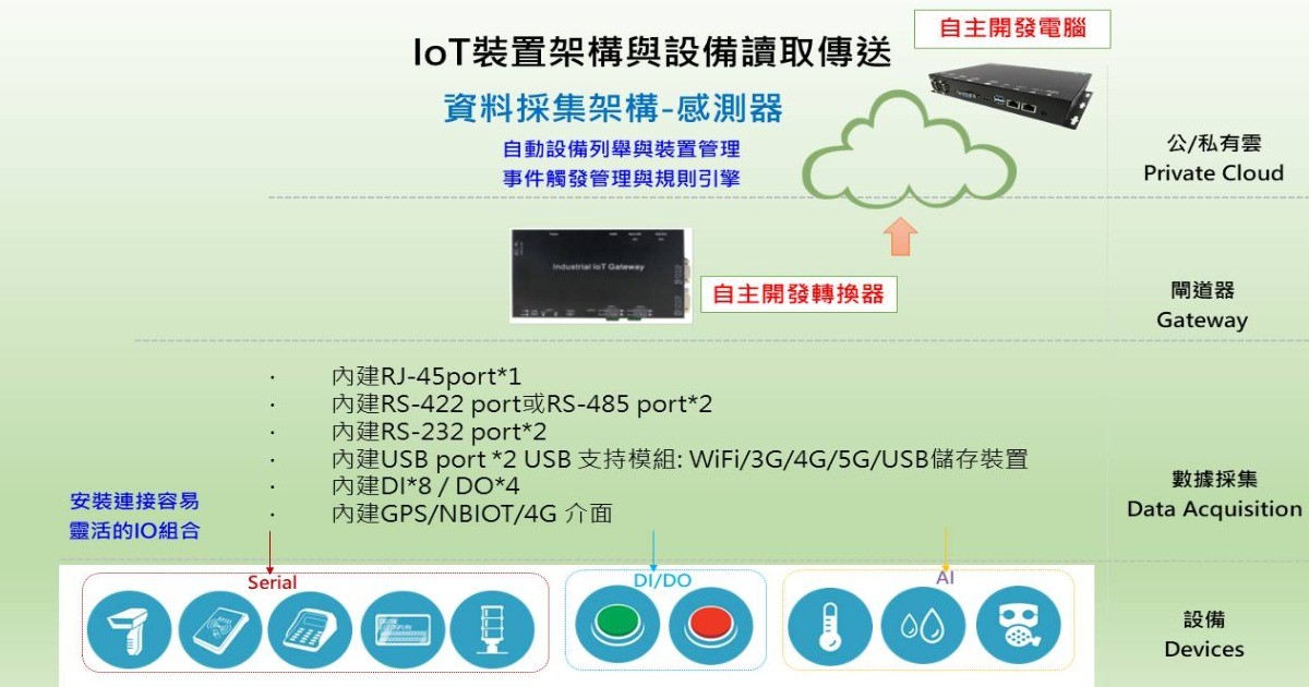 10月8日永康研討會，文耀興業展示精實工廠解決方案與模組化控制器