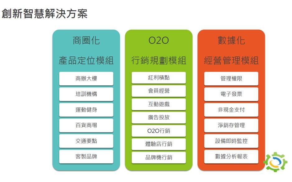 自動化販賣機, 販賣機，自動，無人，租賃，租自動販賣機，販賣機合作