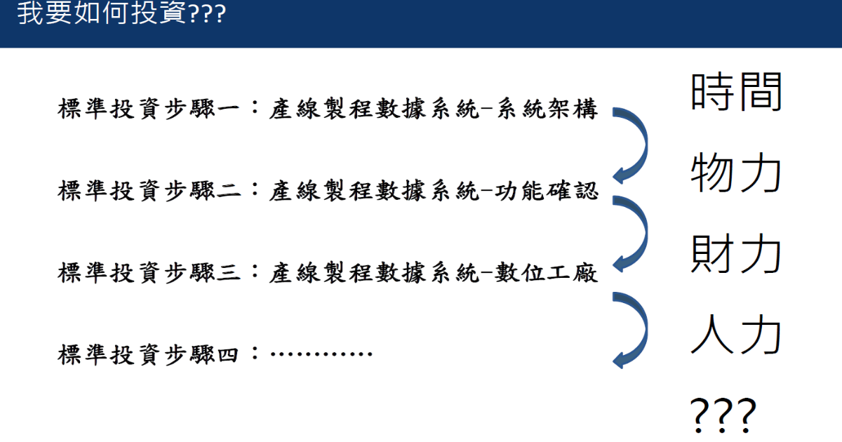 OEM關心的是 「利潤問題」與「人才訓練」