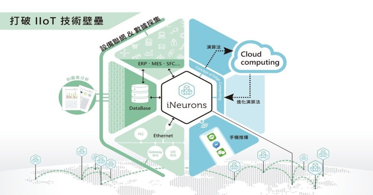 迅杰智能iNeurons 讓數據作最有效採集