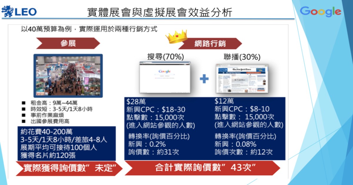 自動化機械展，B2B關鍵字行銷推廣