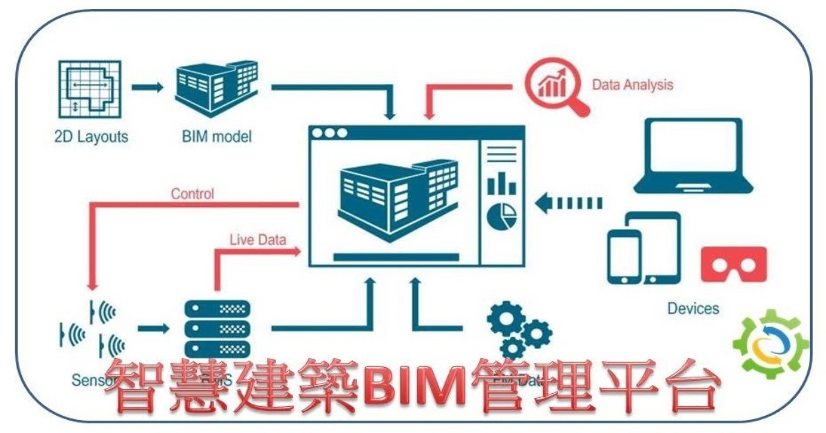 智慧建築BIM管理平台方案