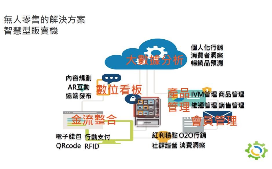 自動化販賣機, 販賣機，自動，無人，租賃，租自動販賣機，販賣機合作