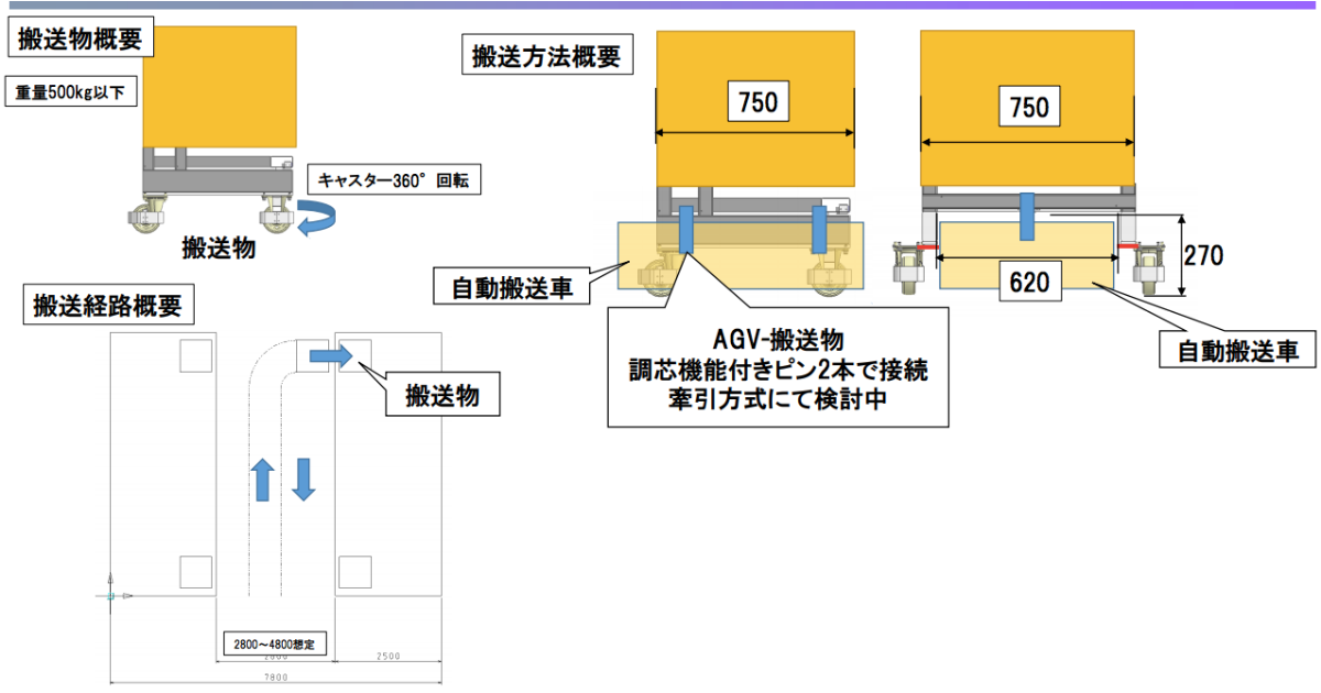 日本 工廠搜索自動引導車