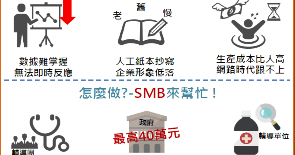 智慧機上盒(SMB)輔導計畫，協助申請補助