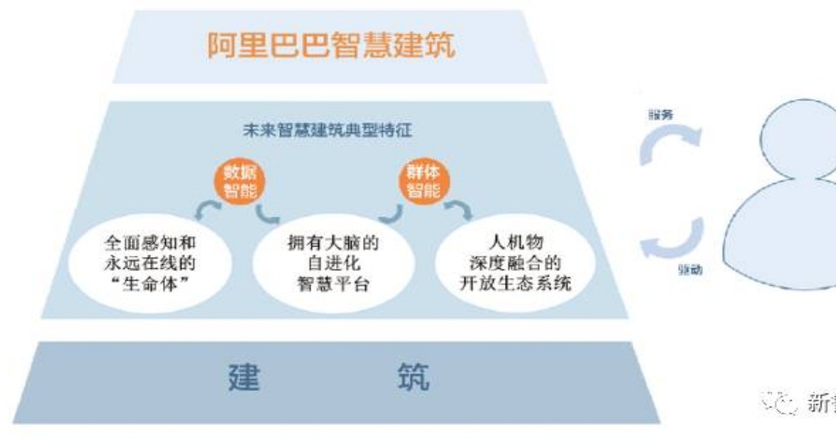 BIM技術：以智慧建築為突破，向行業應用延伸