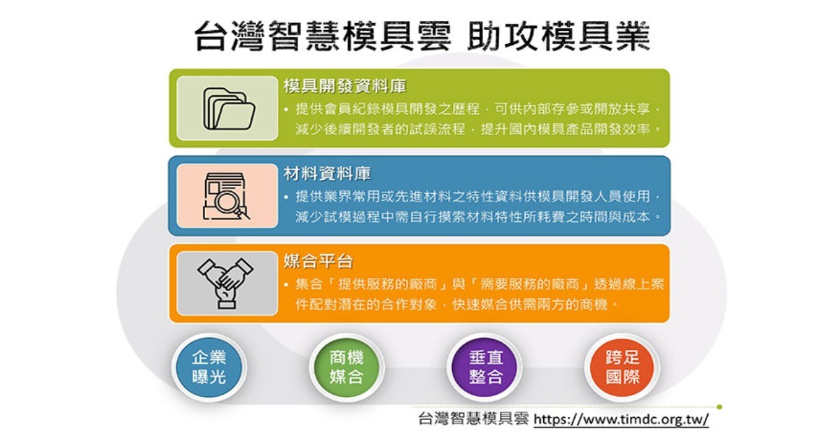 台灣智慧模具雲提供金屬加工廠平台，媒合供應鏈